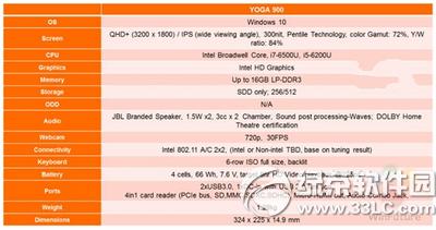 yoga900ô win10αyoga900ò1