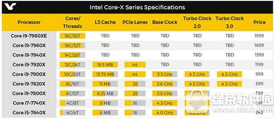 intel core i9Ǯ intel core i9۸1