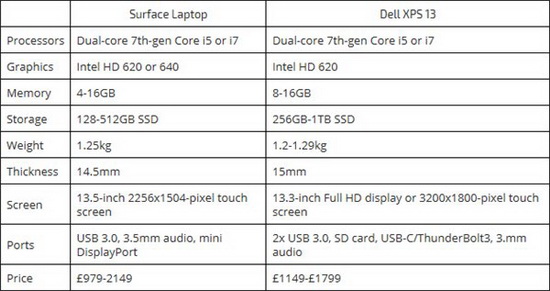 surface laptopʹxps13ĸ1 xps13Աsurface laptop