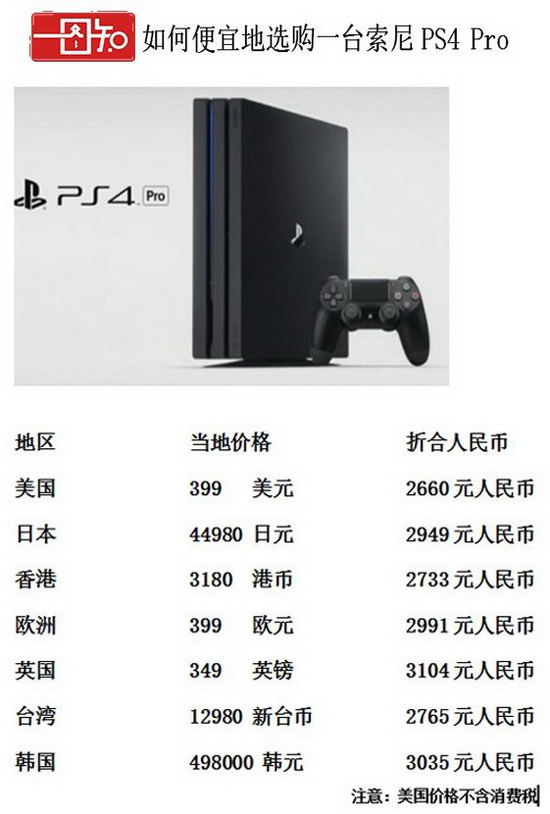 һps4pro/slim ps4pro/slim