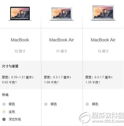 macbookmacbook airĸ?macbookmacbook airԱ2