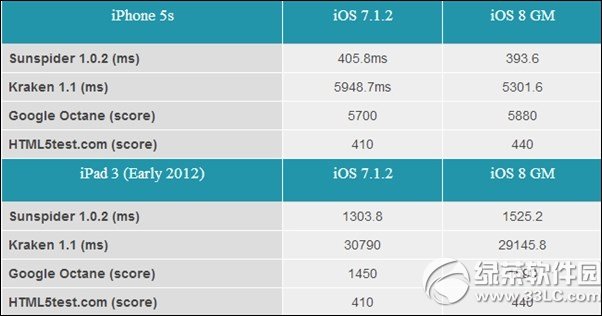 ipad3ios8Σipad3ios8