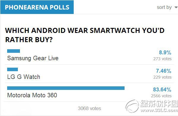 moto 360/lg g whtch/3gear liveһ ñȽ