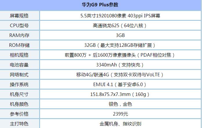 Ϊg9plusc7ĸ galaxy c7ͻΪg9plusԱ1