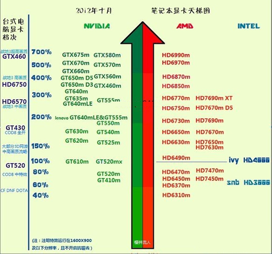 2012ʼǱ10·ͼ