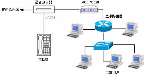 ADSL