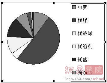 Excel2007ͼص㼰ü_ExcelͼĽ̳_վ