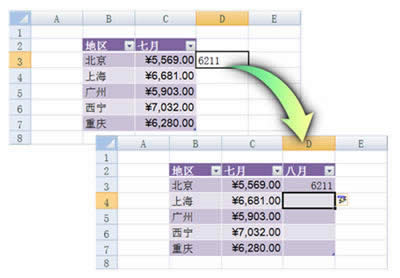 Excel2007Զӱֶα⼼_ExcelͼĽ̳_վ