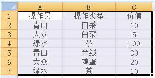 Excel2007͸ӱð취ͼĽ̳_ExcelͼĽ̳_վ