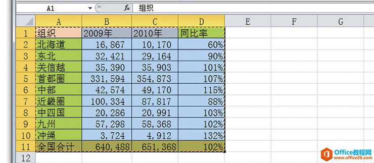 Excel选择性粘贴：更换行列