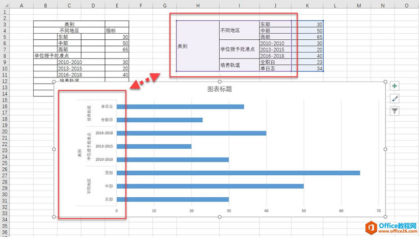 excel ܷͼ3