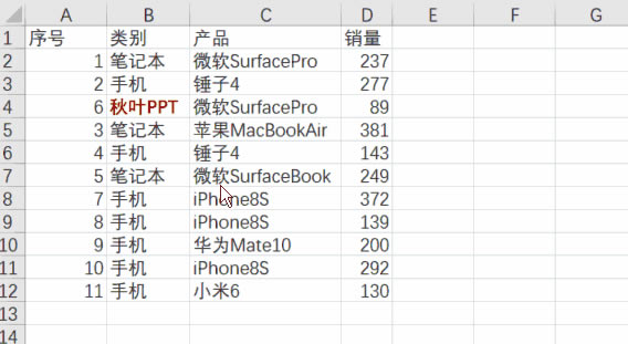 һ򵥲ͿԿexcel͸ֵ