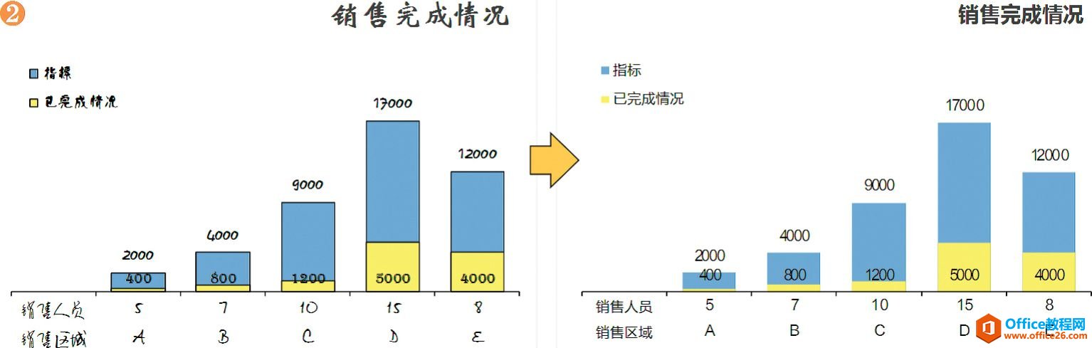 excel ͼıʽͼ
