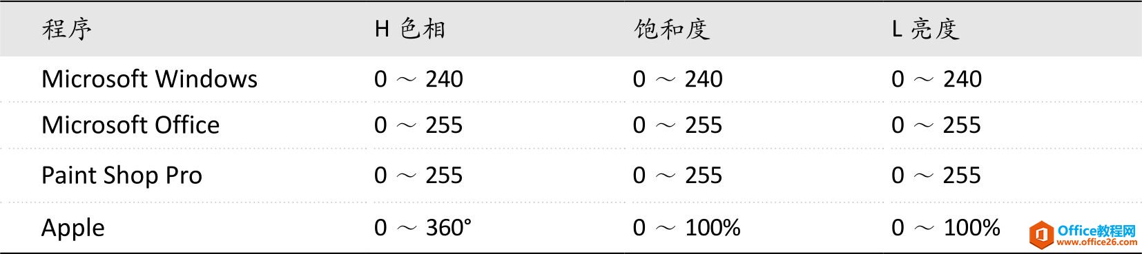 ö˲˽ Excelȡɫ ʹûͼĽ̳̼