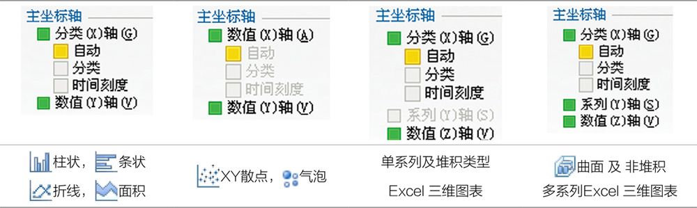 Excelͼֱϵ
