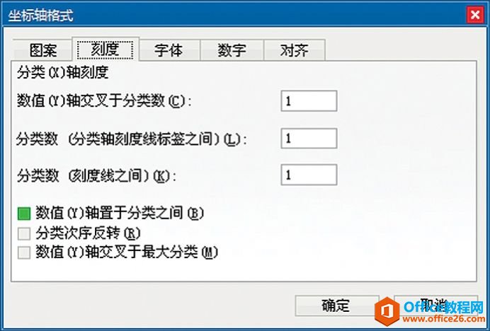 Excelͼֱϵ