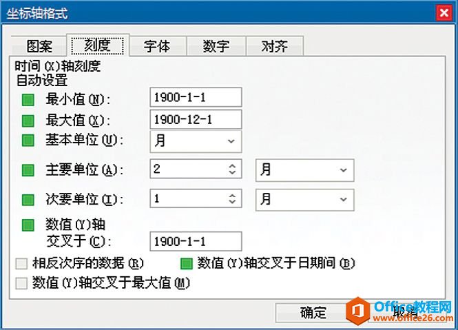 Excelͼֱϵ