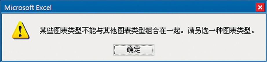 ExcelͼϵУϲͬͼϵ