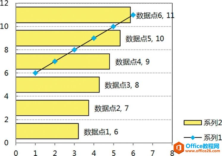 ExcelͼϵУϲͬͼϵ
