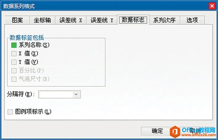 ExcelͼԪأݵݱǩ