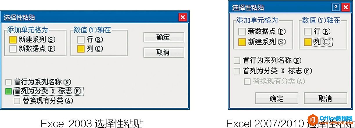 Excelͼ֮ǰϤճ