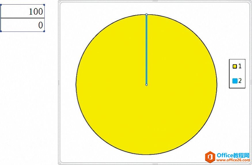 Excel˵ıͼ0ֵ۳û٣