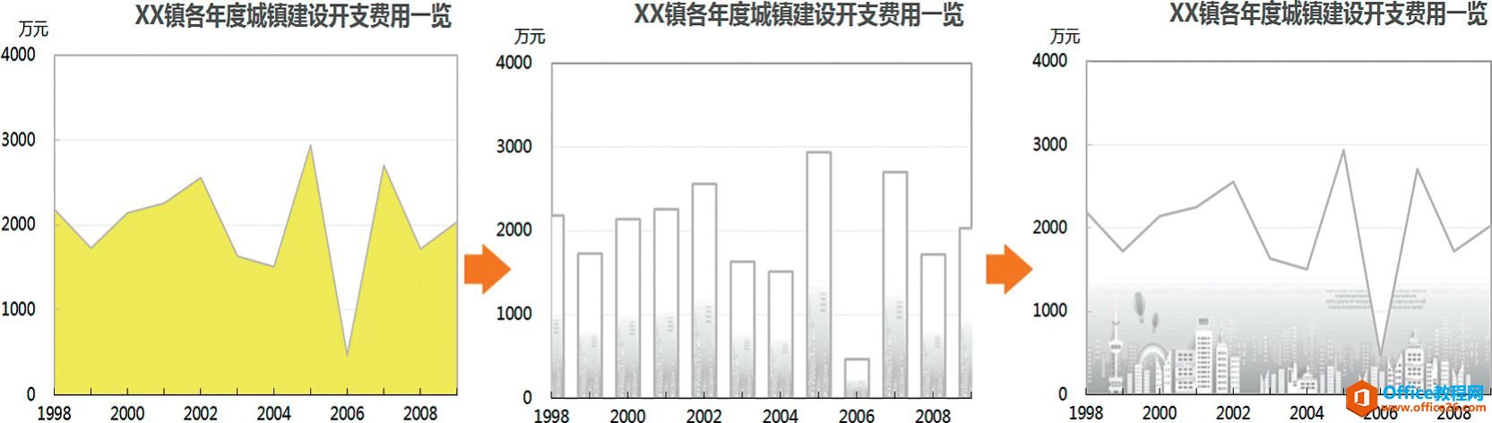 换种思维来考虑：图表类型转换
