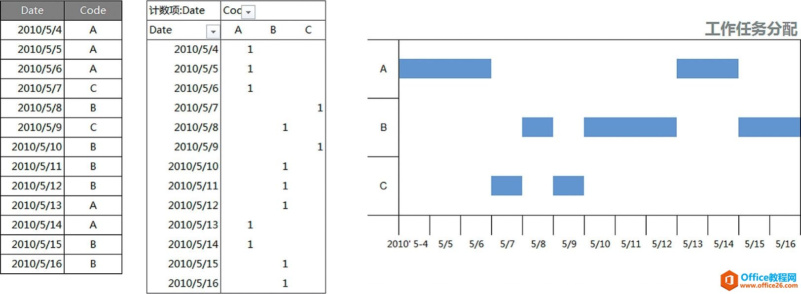 excel׿ͼͼ ͼHeatMap۽ʬ