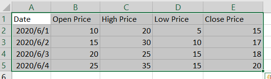 ExcelδɼͼOpen-High-Low-Close
