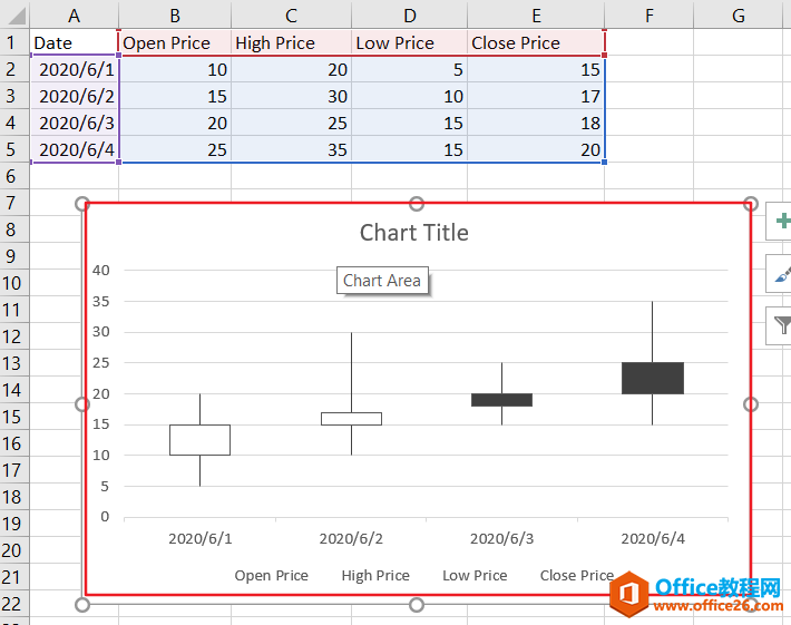 ExcelδɼͼOpen-High-Low-Close
