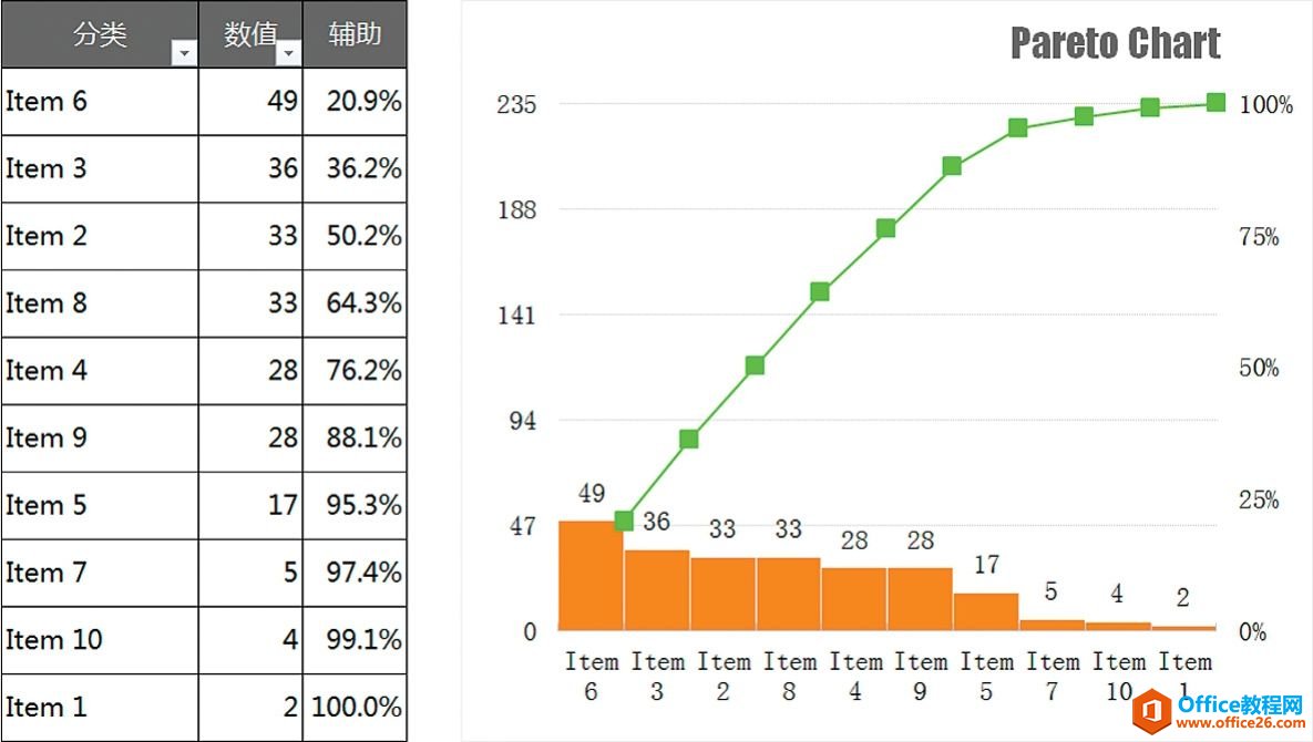 excel δԼԶͼģ