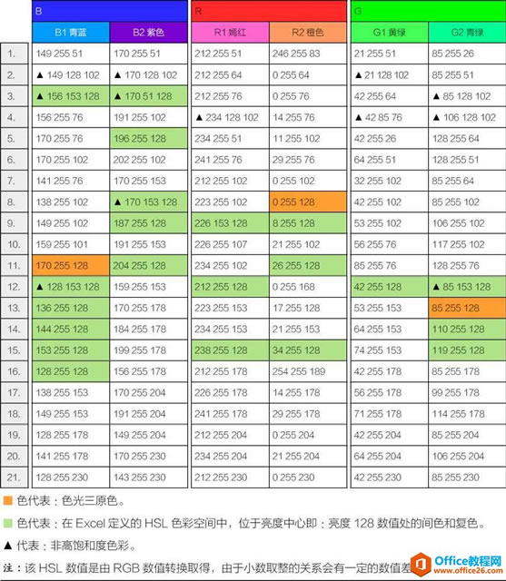 Excel䳲ɫʷ