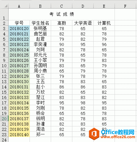 Excel 2019Ӻ͸ʽͼ