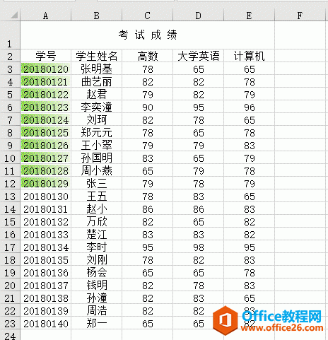 Excel 2019Ӻ͸ʽͼ