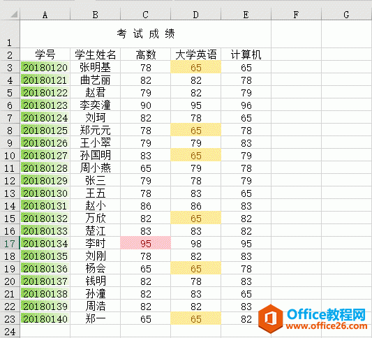 Excel 2019Ŀѡȡķͼ