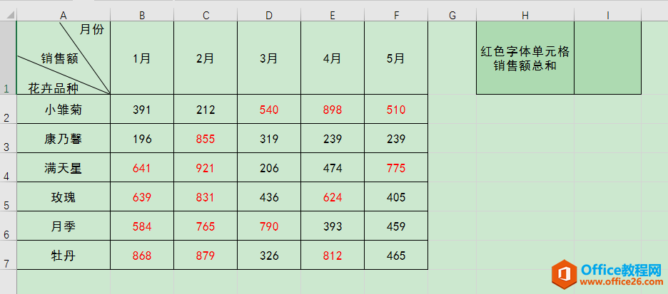 excel ζָɫĵԪͣ