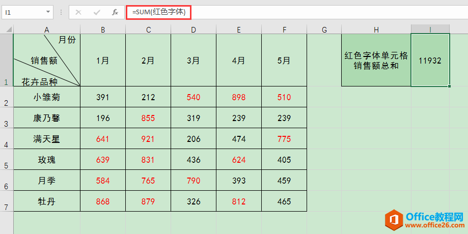 Excel칫ɣζָɫĵԪͣ