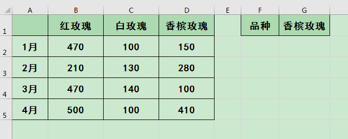 Excel칫ɣõԪʽʹԪʽʵֶ̬仯