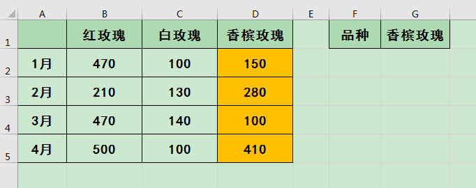 Excel칫ɣõԪʽʹԪʽʵֶ̬仯