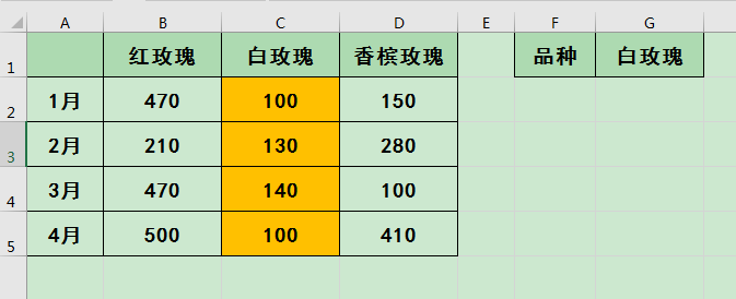 Excel칫ɣõԪʽʹԪʽʵֶ̬仯
