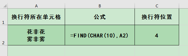 excel ζλ滻ԪеĻз
