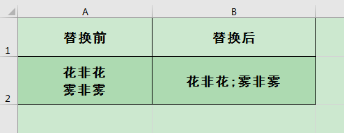 Excel칫ɣζλ滻ԪеĻз