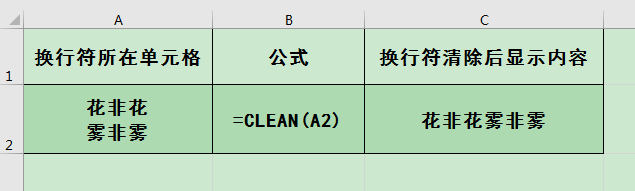 Excel칫ɣζλ滻ԪеĻз