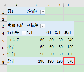 Excel칫ɣάתһά֮alt+d+pϼ