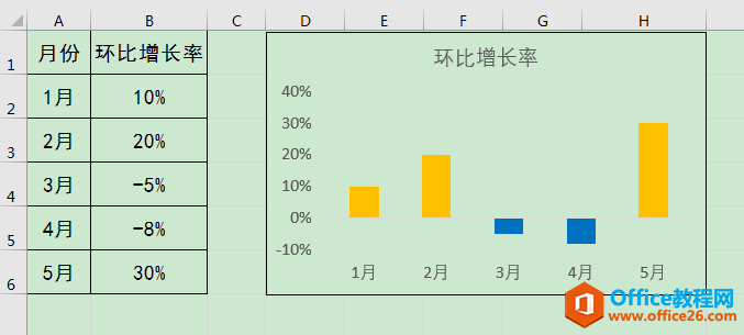 Excel칫ɣΪͼϵеֵòͬɫ