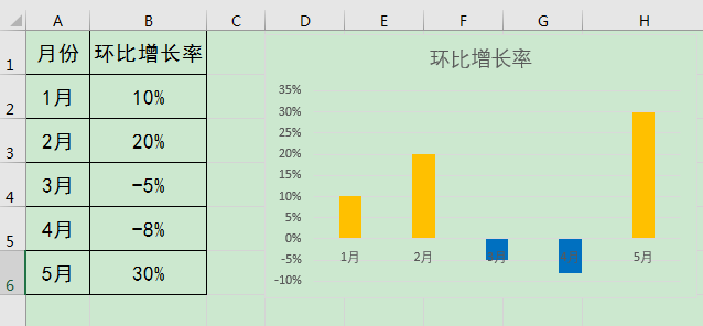 Excel칫ɣΪͼϵеֵòͬɫ