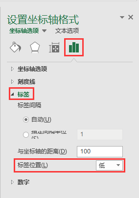 Excel칫ɣΪͼϵеֵòͬɫ