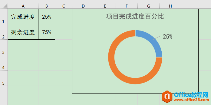 Excel칫ɣĿȰٷֱԲͼ