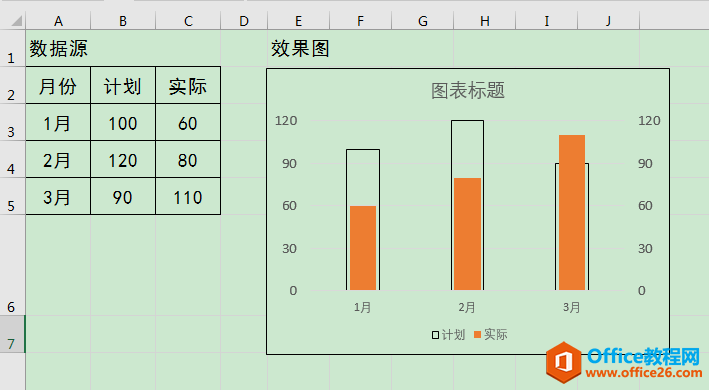 excel ¶ȼͼֱʾݵĲ