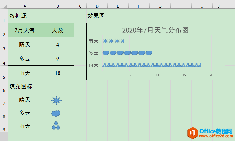 Excel칫ɣʹͼϵд촴ͼ